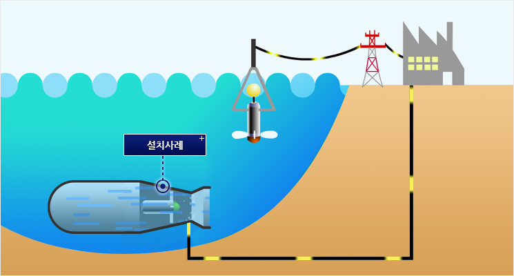 해양에너지 이미지