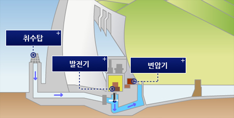 수력발전 이미지